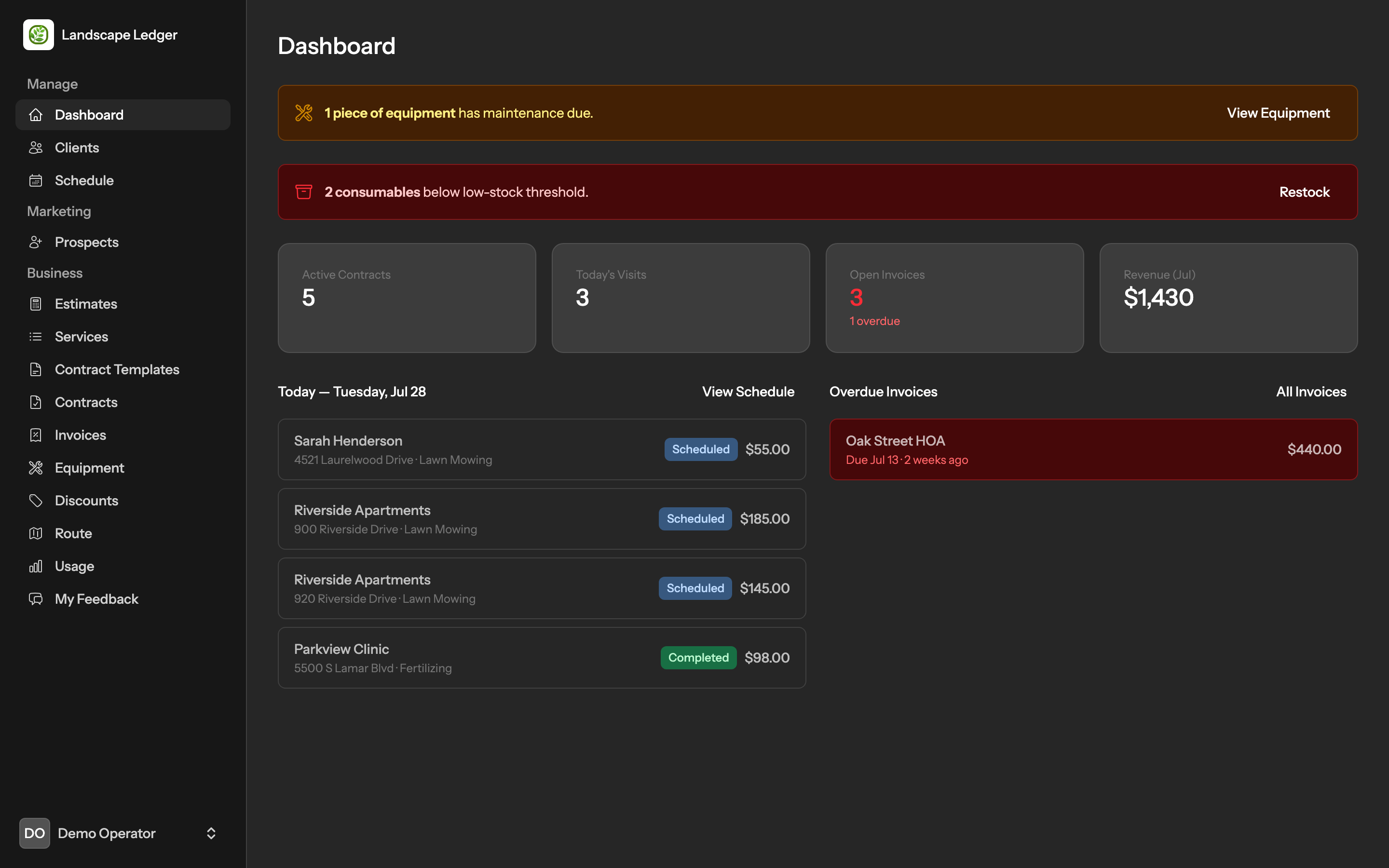 Landscape Ledger dashboard showing today's visits, revenue, and overdue invoices